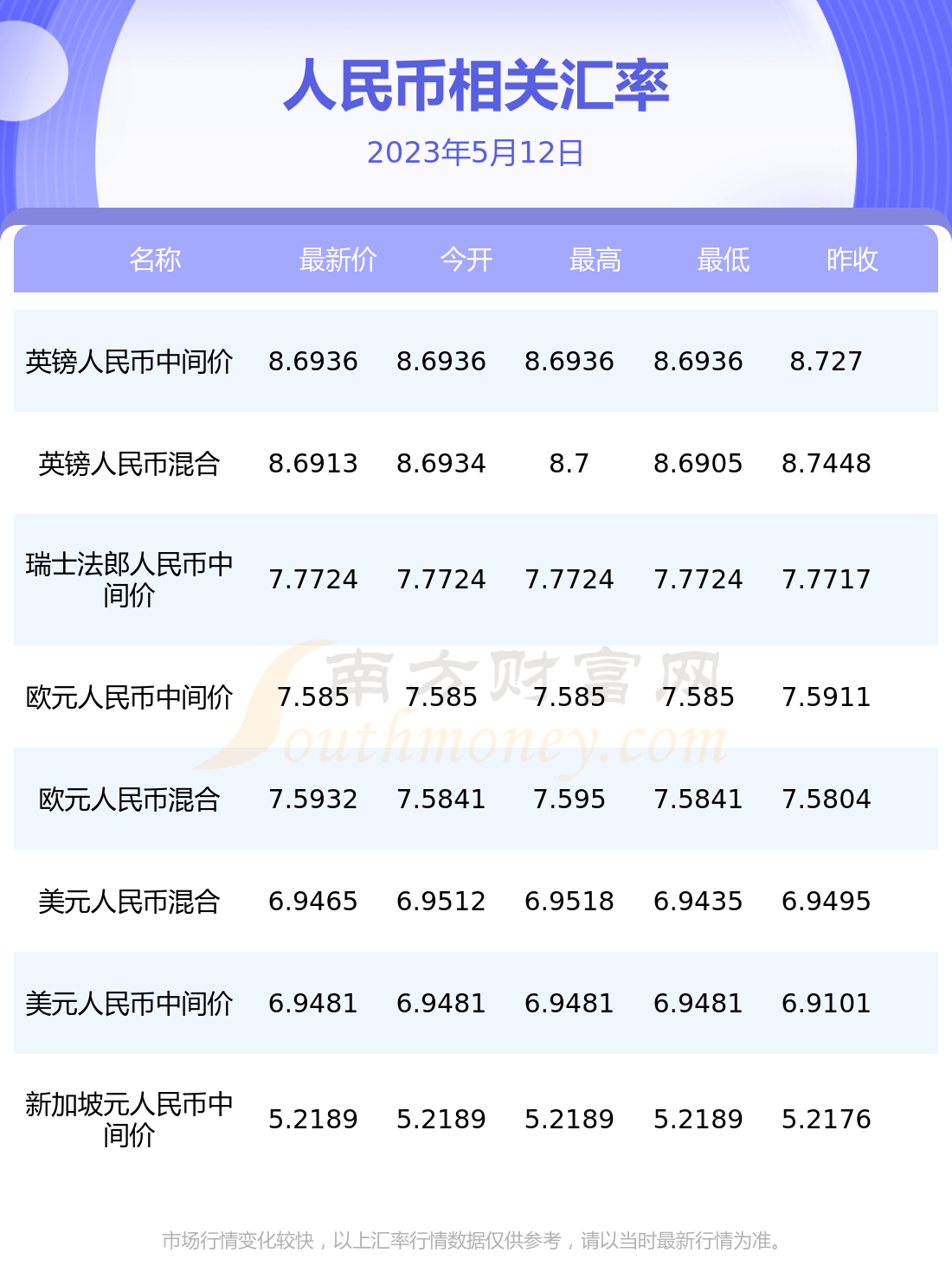 人民币兑卢布实体贸易(人名币兑卢布1139)