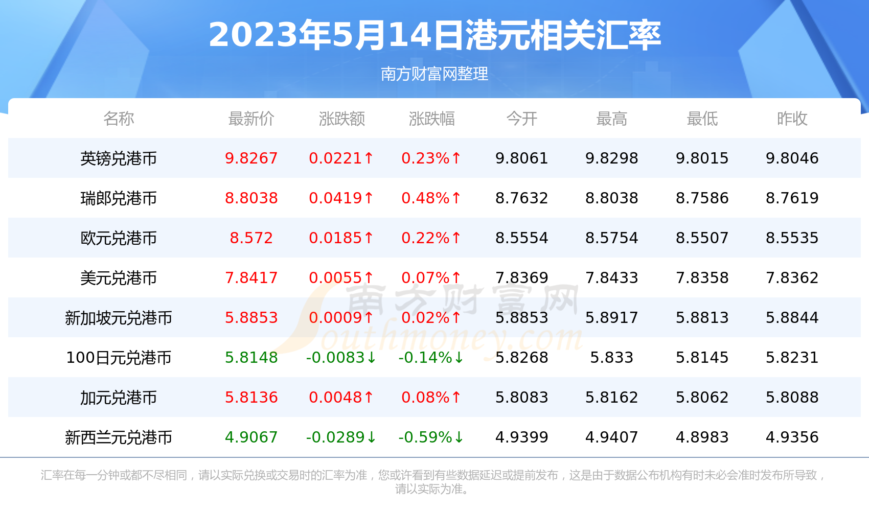 人民币对港币新加坡币(人民币对新加坡币今日汇率是多少)