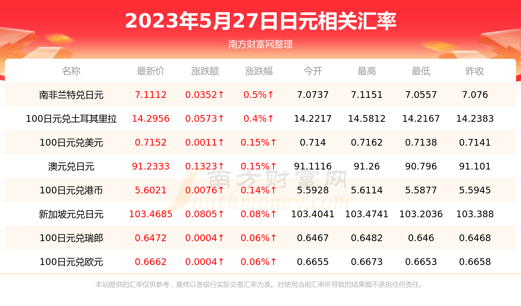 人民币兑换港币日元(人民币兑换港元手续费是多少)