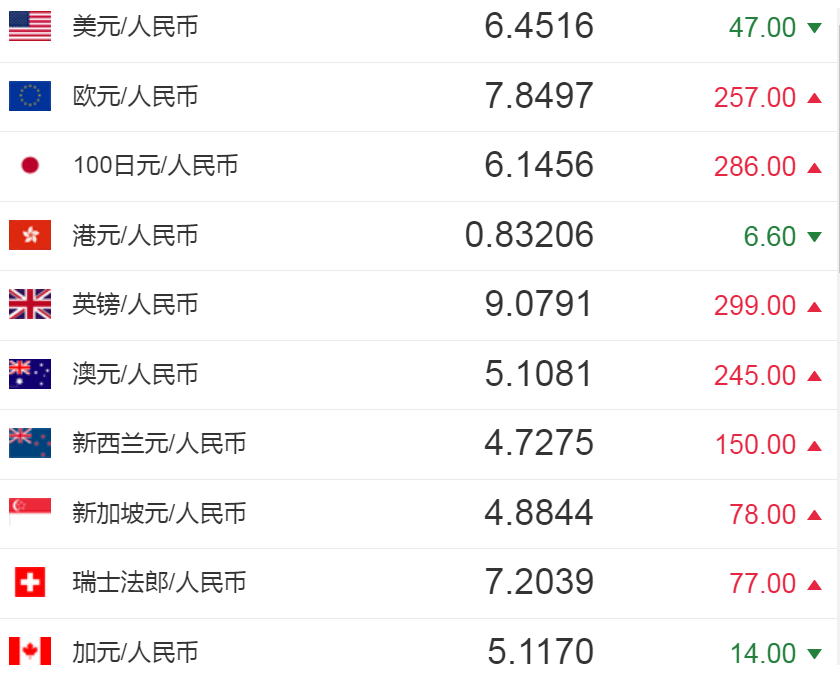 人民币对泰铢汇率最高纪录(人民币对泰铢近一年汇率走势)
