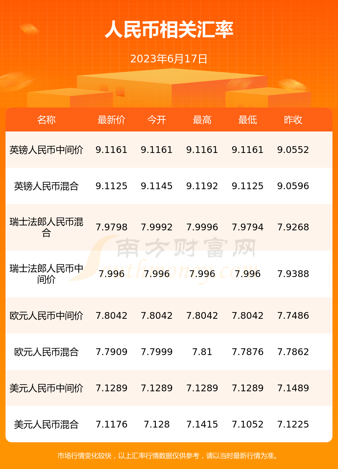 人民币对泰国利率(人民币对泰铢近一年汇率走势)