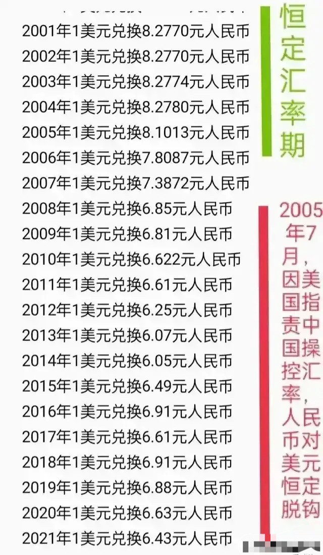 人民币兑美汇率今日汇率(人民币兑美元汇率今日汇率图)