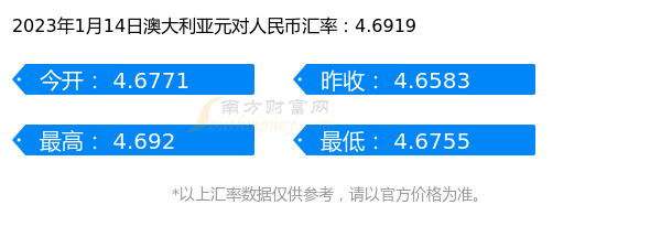 人民币对澳元如何换算(人民币兑澳元的比例是多少)