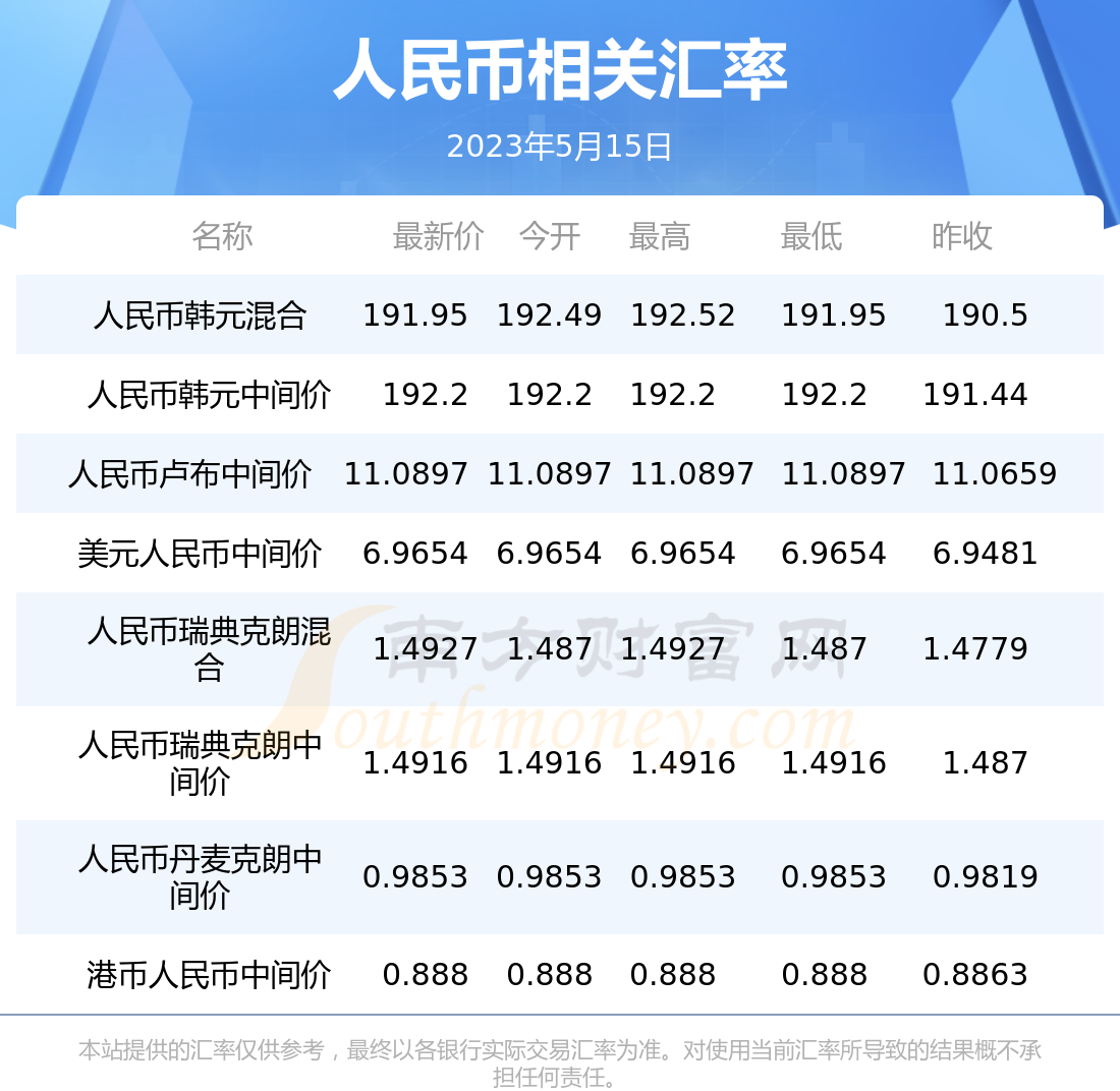 人民币对泰铢的汇率(人民币对泰铢的兑换率)