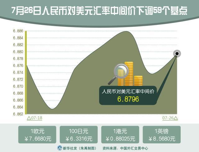 人民币对美元下调基点(人民币兑美元下调基点是升值还是贬值)