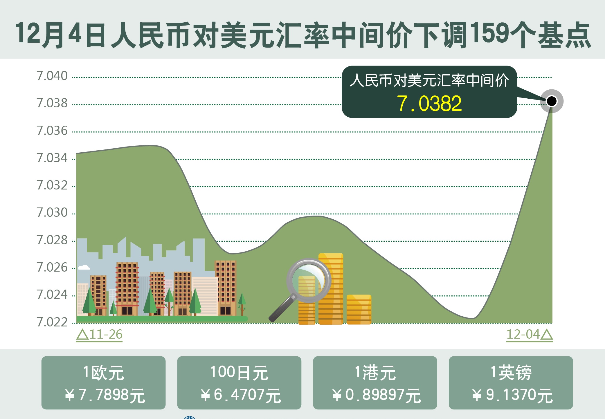 人民币对美元下调基点(人民币兑美元下调基点是升值还是贬值)