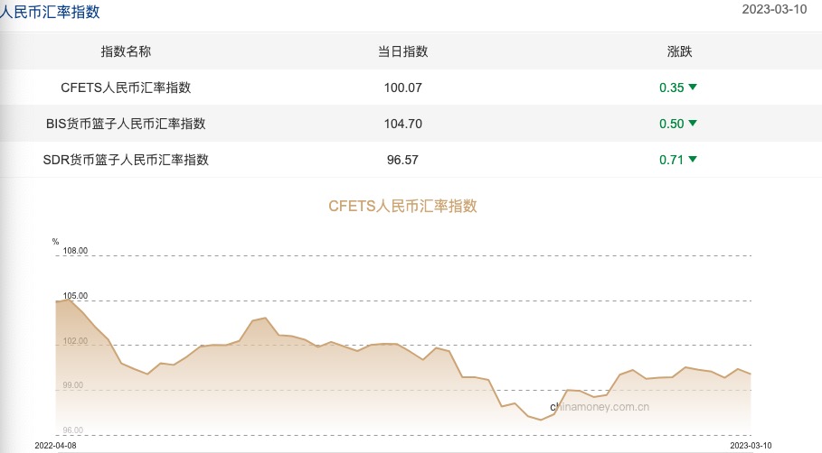 人民币对所罗门汇率(人民币和所罗门群岛汇率)