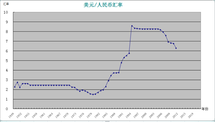 人民币兑拉里汇率怎么换算(人民币兑拉里汇率怎么换算的)