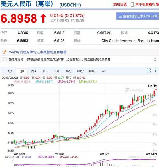 人民币对美元离岸汇率美国(人民币对美元离岸汇率新浪财经)