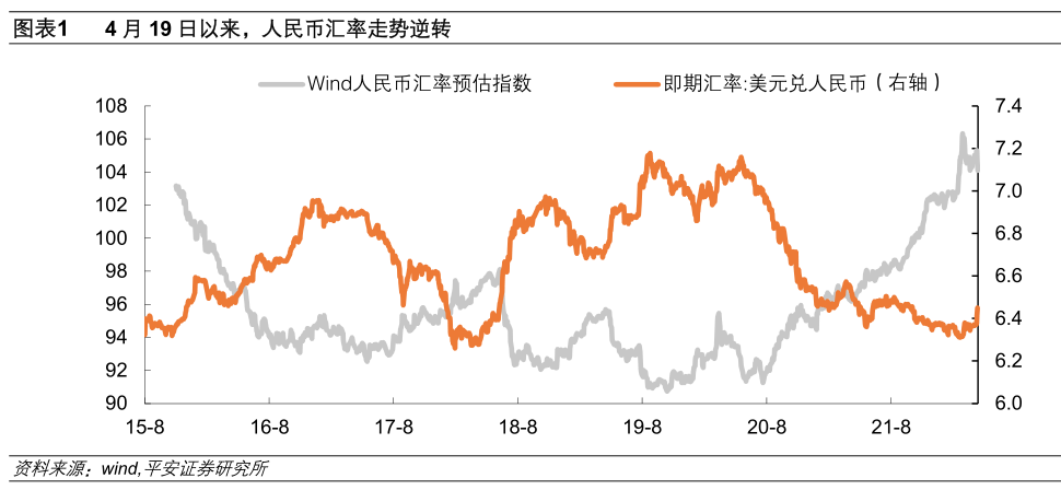 人民币对美元离岸汇率美国(人民币对美元离岸汇率新浪财经)
