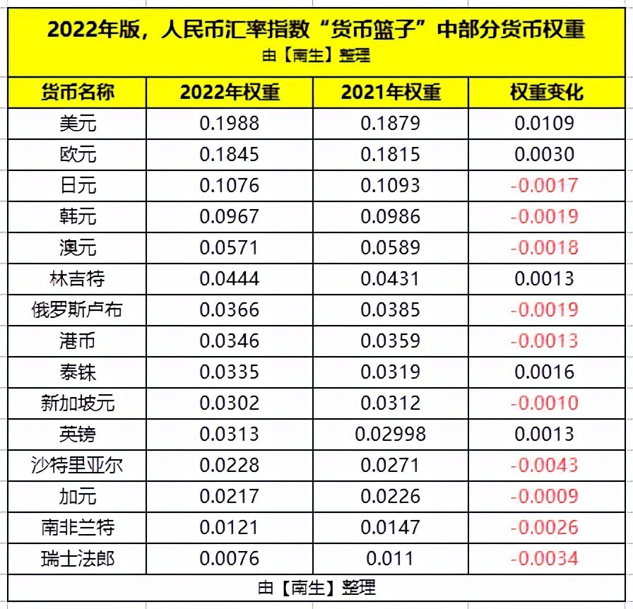 人民币兑美元日元预期(人民币对美元兑日元的汇率)