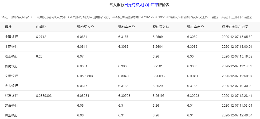 人民币兑换日元怎么算(人民币兑换日元怎么计算)