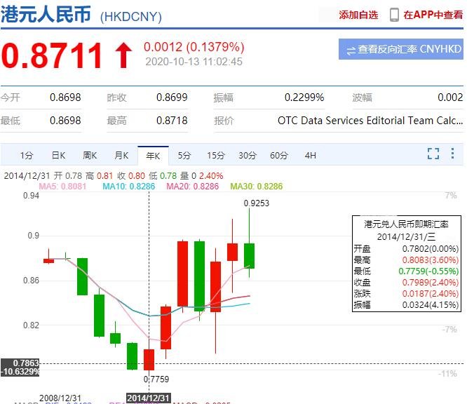 人民币对港币去哪里换(人民币兑港币在哪个银行)