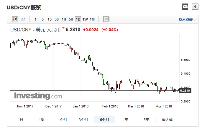 人民币兑美元多年汇率(人民币兑美元多年汇率是多少)
