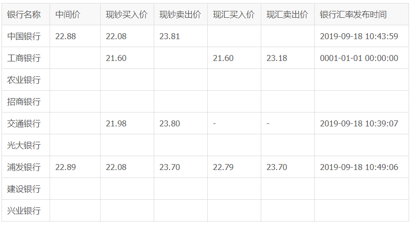 人民币兑换台币计算器(人民币兑换台币计算器app)