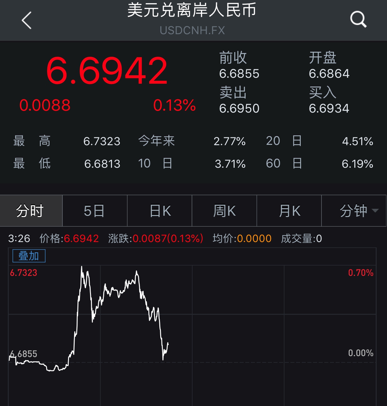 人民币兑换美元下载(人民币兑美元在线转换)