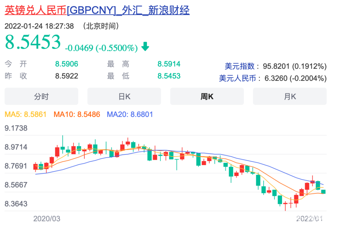人民币兑美元68(人民币兑美元65)