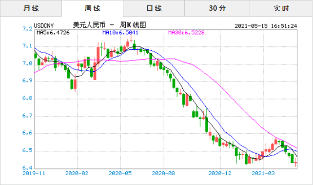 人民币兑美元7天汇率(人民币兑美元跌破7元关口)