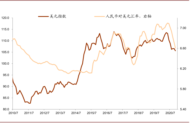 人民币兑美元7天汇率(人民币兑美元跌破7元关口)