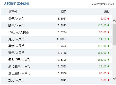 人民币兑菲币多少(人民币兑菲币多少合适)