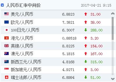 人民币兑马币昨天汇率(人民币兑马币昨天汇率是多少)