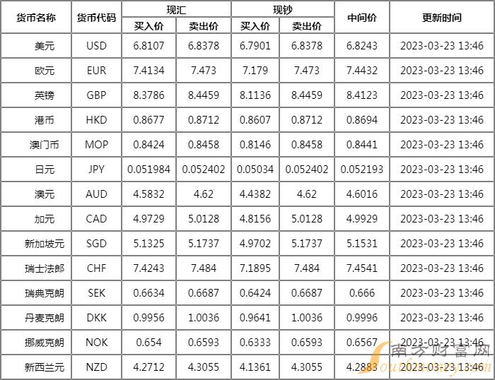人民币兑马币昨天汇率(人民币兑马币昨天汇率是多少)