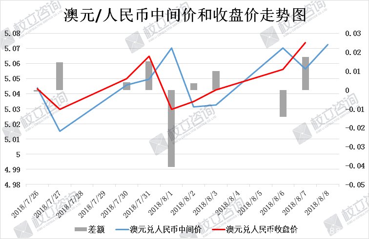 人民币兑澳元中间汇率(人民币兑澳元汇率走势分析)