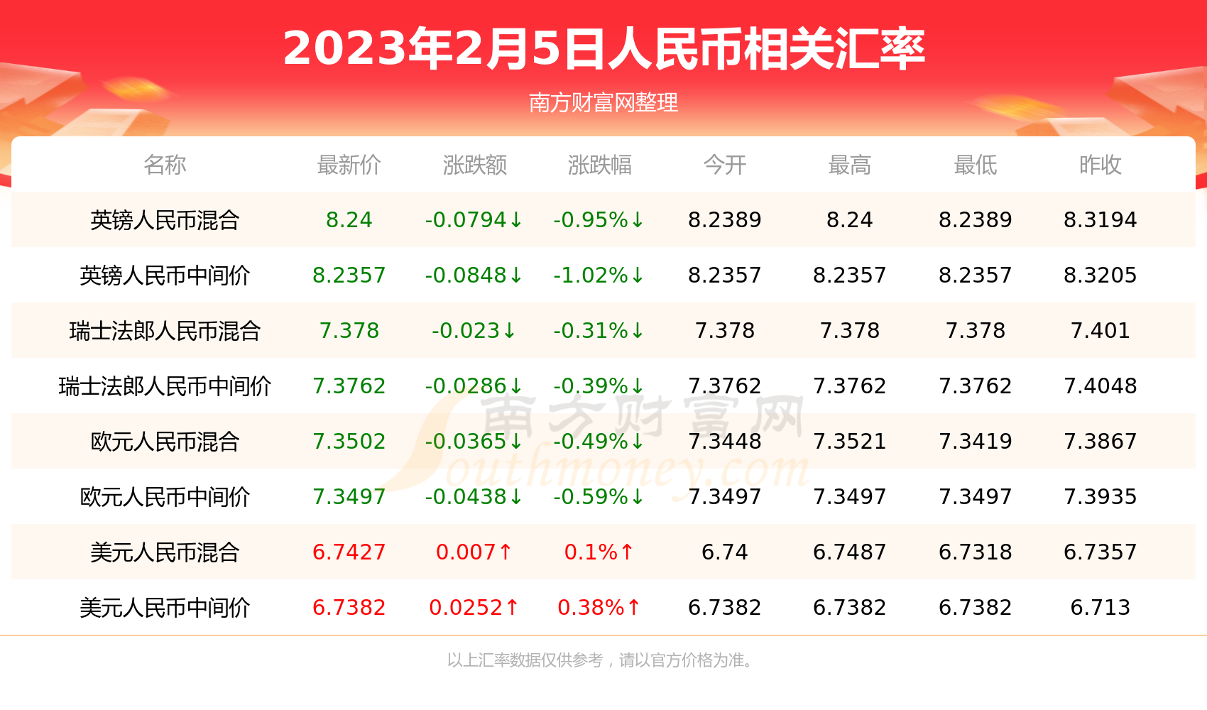 人民币对韩币的汇率是多少(人民币对韩元汇率今日价格多少)