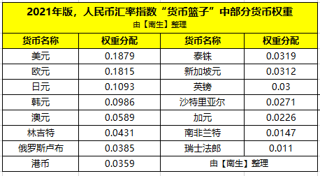 人民币对韩币的汇率是多少(人民币对韩元汇率今日价格多少)