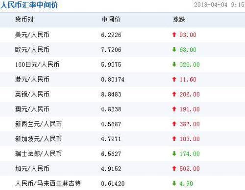 人民币对瑞典法郎(人民币与瑞士法郎比率)