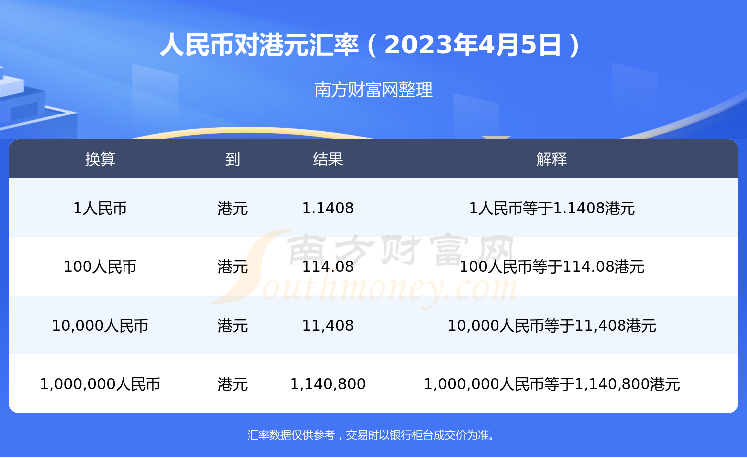 人民币兑换港币币汇率(人民币兑换港币币汇率换算)