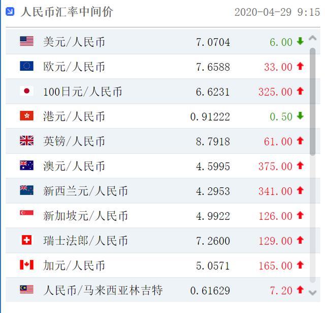 人民币兑美金汇率实时行情的简单介绍