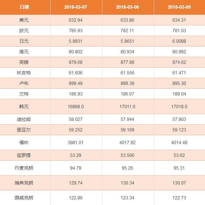 人民币兑美金币汇率(人民币兑美金的汇率多少)