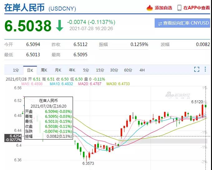 人民币对越南盾对汇率(人民币兑越南盾汇率走势图一个月前)