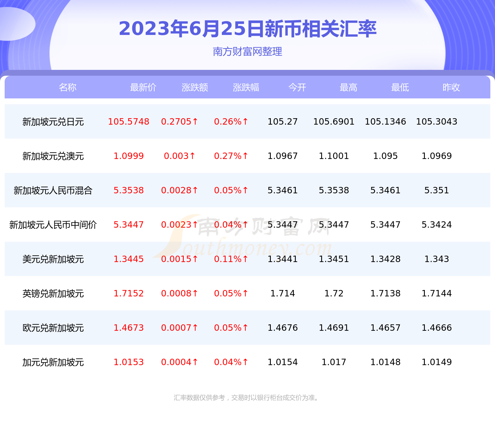 人民币兑换新币汇率(人民币每年贬值率多少)
