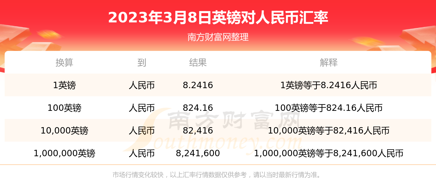 人民币对换英磅(人民币兑换英镑走势分析)