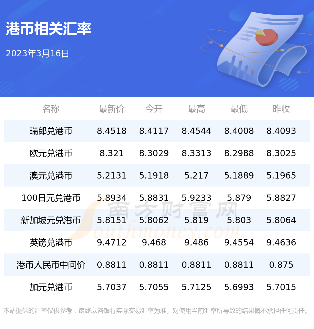 人民币兑港元今天行情走势(人民币兑港元走势图最新行情)