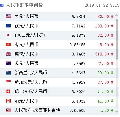 关于人民币对欧汇率多少人民币的信息