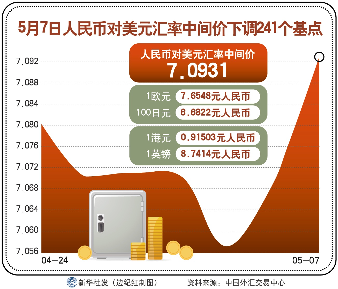 人民币兑港元汇率人民币对(人民币对港元汇率今日是多少)