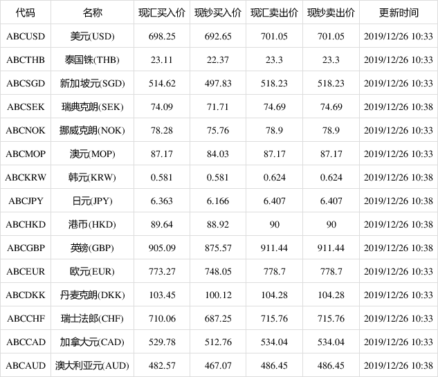 人民币兑港元汇率人民币对(人民币对港元汇率今日是多少)