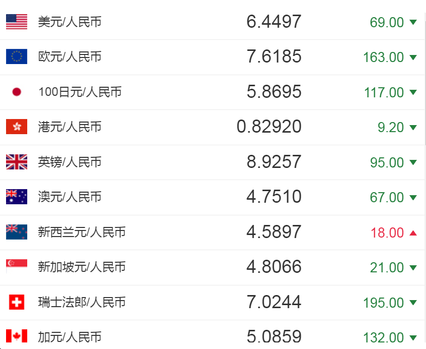 人民币对马克汇率换算(人民币对马克汇率换算是多少)