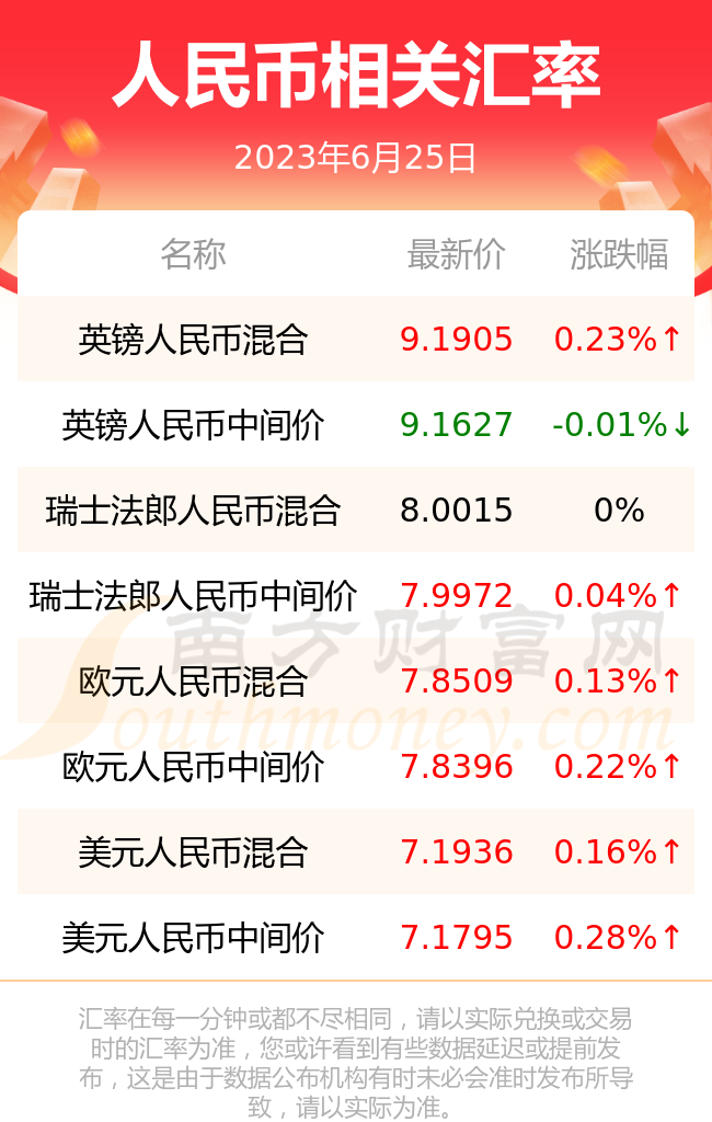人民币对马来西亚币比值(人民币对马来西亚汇率走势)
