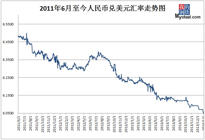 人民币对各国汇率走势图(人民币对各个国家货币汇率)
