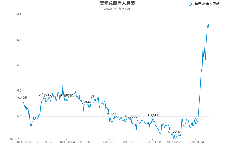 人民币兑换美金比例多少(人民币兑换美金比例多少合理)