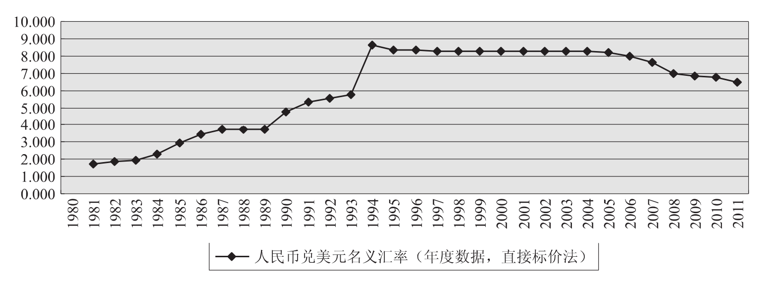 人民币兑换美金比例多少(人民币兑换美金比例多少合理)
