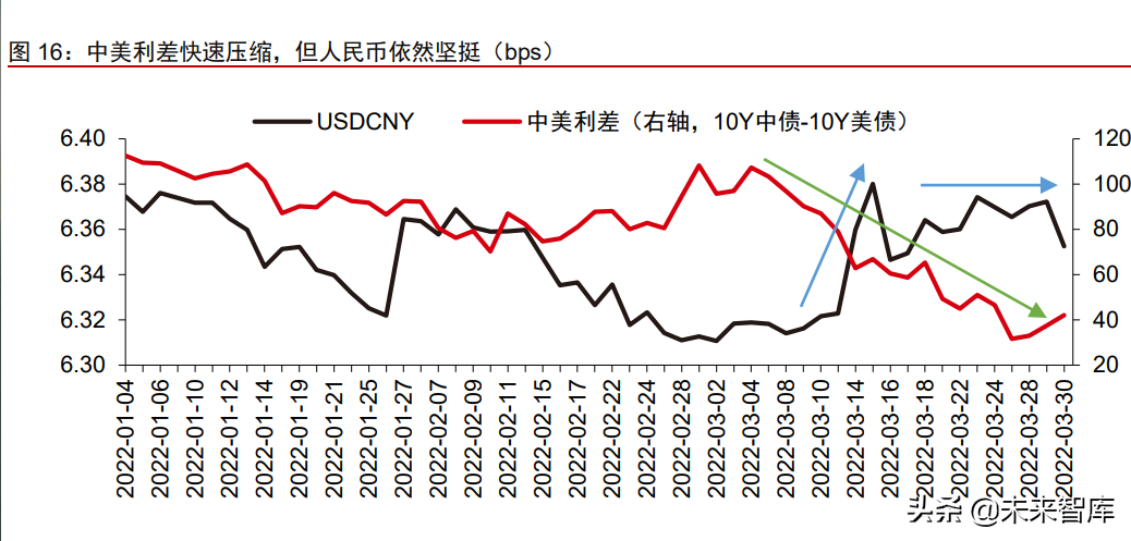 人民币兑换美元的费率(人民币兑美元收手续费吗)