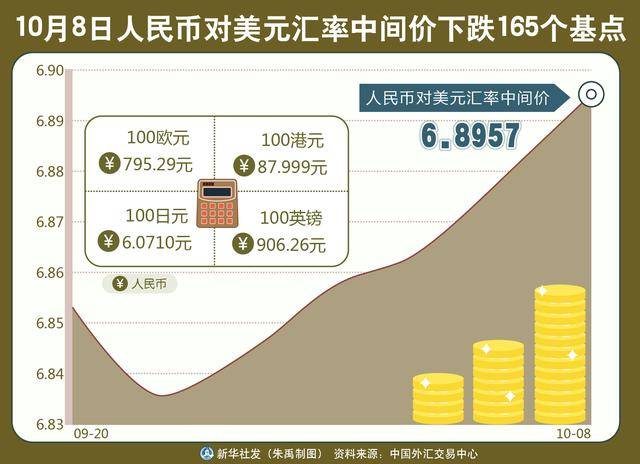 人民币对美元看法(人民币对美元看法是什么)