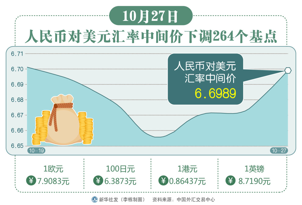 人民币对美元看法(人民币对美元看法是什么)