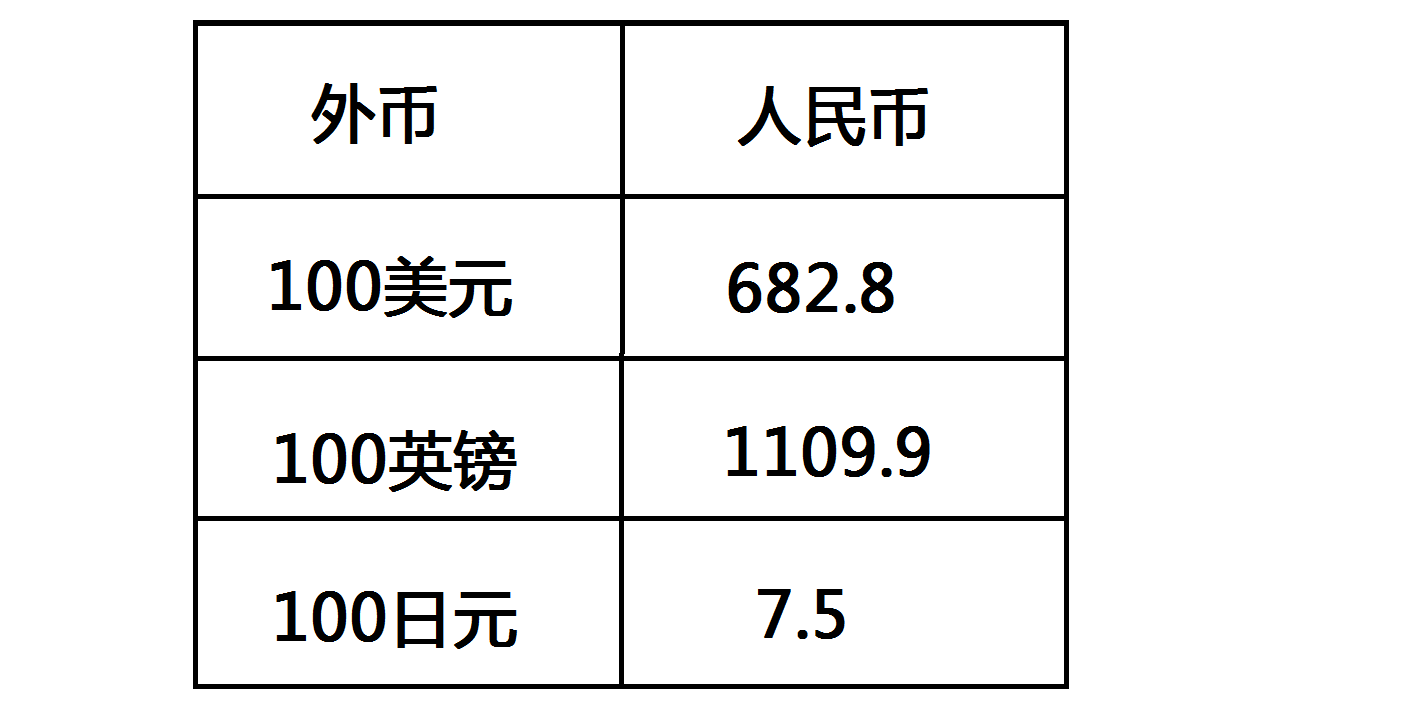 人民币兑换美元银行(人民币兑换美元银行会留记录)