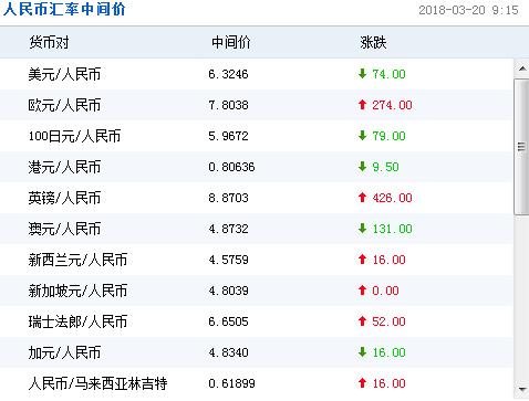 人民币兑兑换马币汇率(人民币兑马币汇率多少人民币)